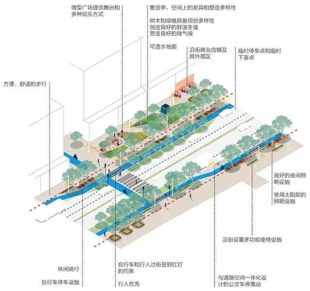 搶先看：《上海市街道設(shè)計(jì)導(dǎo)則》公示