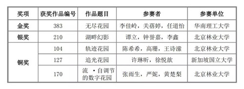 2017“百思德”杯新銳設(shè)計競賽頒獎典禮舉辦