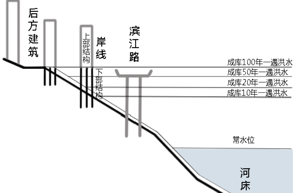 周建華：山地城市沿江防洪設(shè)施的景觀化研究