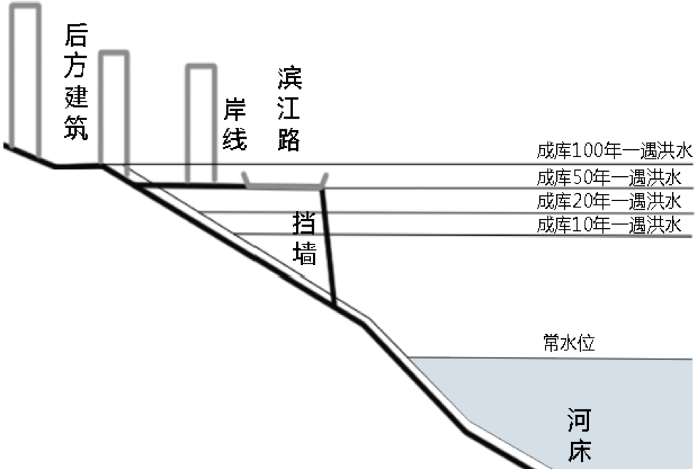 周建華：山地城市沿江防洪設(shè)施的景觀化研究