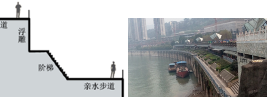 周建華：山地城市沿江防洪設(shè)施的景觀化研究