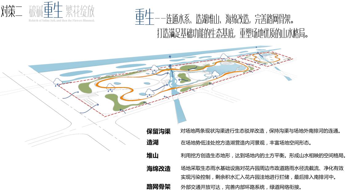 園冶杯專業(yè)獎(jiǎng)：黃驊城西花卉園工程設(shè)計(jì)方案