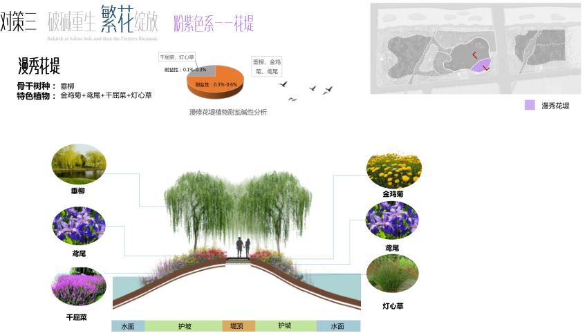 園冶杯專業(yè)獎(jiǎng)：黃驊城西花卉園工程設(shè)計(jì)方案