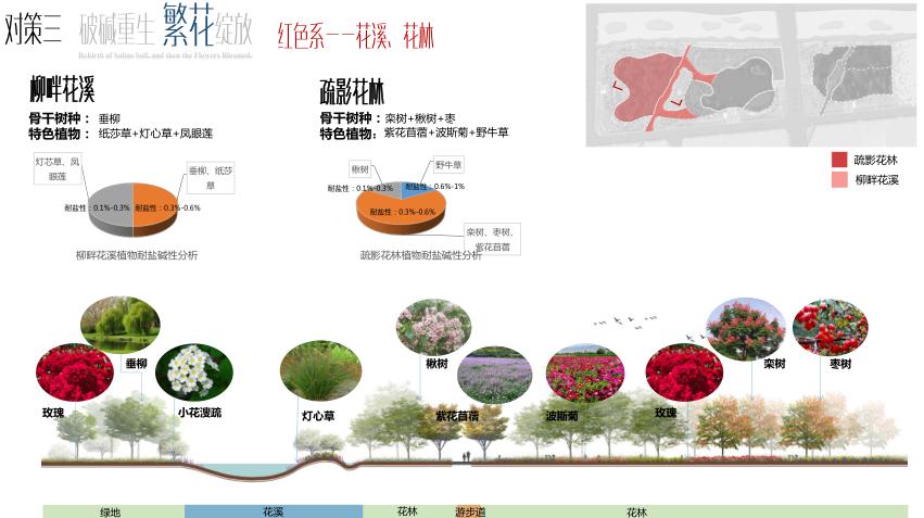 園冶杯專業(yè)獎(jiǎng)：黃驊城西花卉園工程設(shè)計(jì)方案