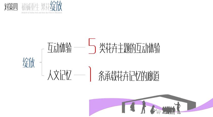 園冶杯專業(yè)獎(jiǎng)：黃驊城西花卉園工程設(shè)計(jì)方案