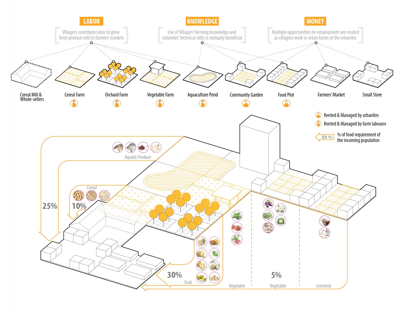 園冶杯專(zhuān)業(yè)獎(jiǎng)：Sector34 Masterplan