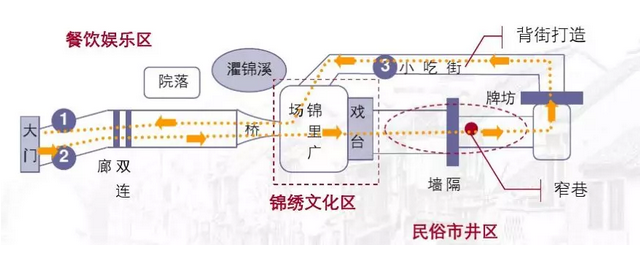如何防止中國(guó)歷史文化古街的千街一面？