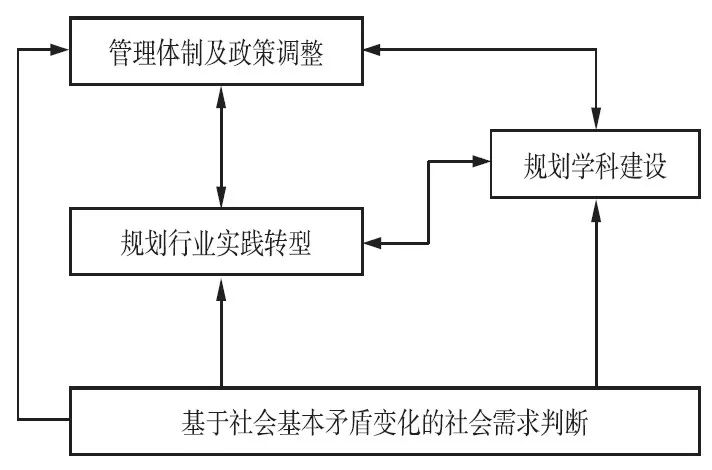 石楠：城鄉(xiāng)規(guī)劃學(xué)不能只屬于工學(xué)門類