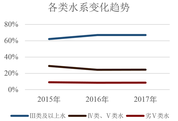 水生態(tài)系統(tǒng)保護(hù)、修復(fù)、利用的思考與實(shí)踐