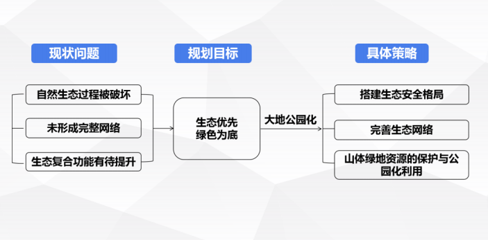共話綠色發(fā)展未來(lái) 公園城市與生態(tài)文明國(guó)際論壇云端舉行