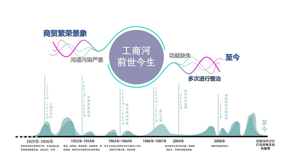 工商河開埠文化風貌帶綜合開發(fā)建設(shè)工程一期工程總承包(EPC)項目