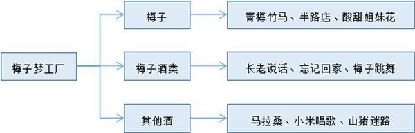 南投縣信義鄉(xiāng)：發(fā)揮地理優(yōu)勢，打造梅子夢工廠