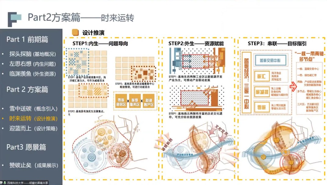 第二屆鄉(xiāng)村振興聯(lián)合畢設中期交流成功舉辦