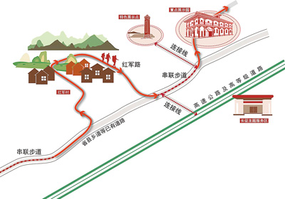主題游徑如何“走”？