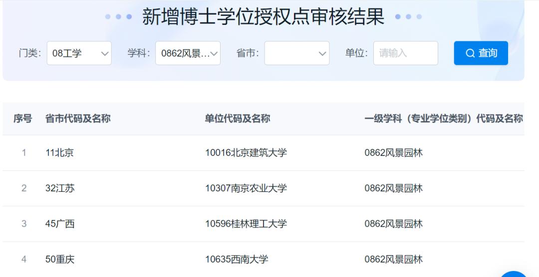 新增四個風(fēng)景園林博士學(xué)位授權(quán)點