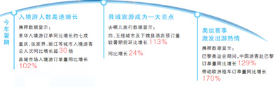 暑期文旅，新供給帶來新體驗(yàn)
