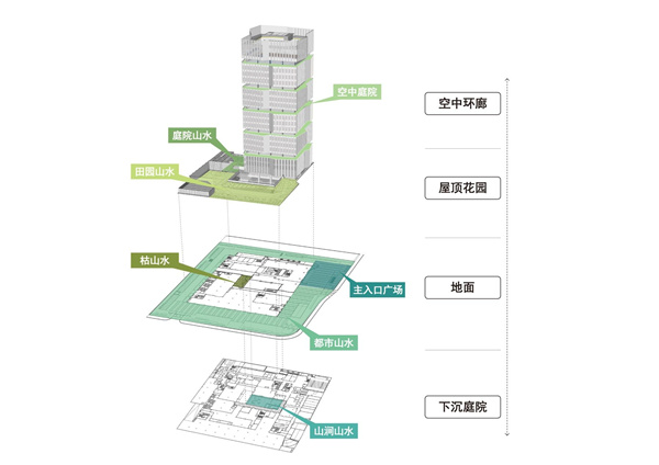 園冶杯參賽作品 | 啟迪設(shè)計(jì)大廈總部辦公樓景觀